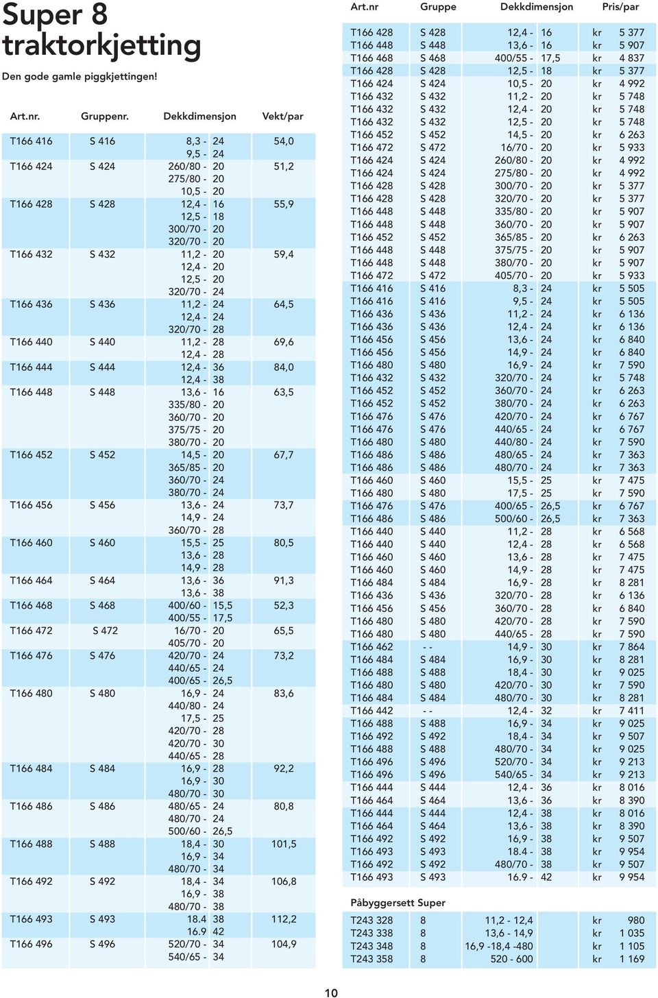 12,5-20 320/70-24 T166 436 S 436 11,2-24 64,5 12,4-24 320/70-28 T166 440 S 440 11,2-28 69,6 12,4-28 T166 444 S 444 12,4-36 84,0 12,4-38 T166 448 S 448 13,6-16 63,5 335/80-20 360/70-20 375/75-20