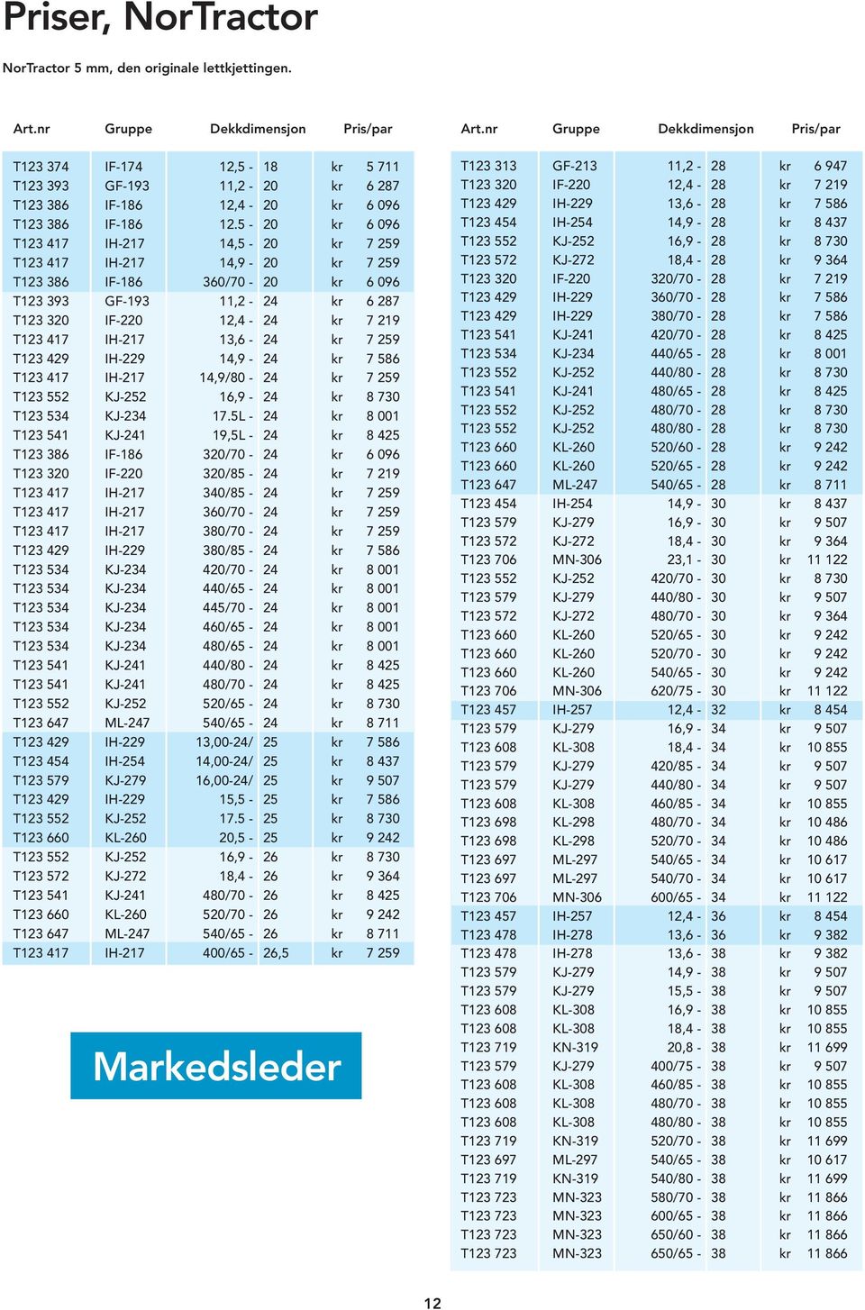 5-20 kr 6 096 T123 417 IH-217 14,5-20 kr 7 259 T123 417 IH-217 14,9-20 kr 7 259 T123 386 IF-186 360/70-20 kr 6 096 T123 393 GF-193 11,2-24 kr 6 287 T123 320 IF-220 12,4-24 kr 7 219 T123 417 IH-217