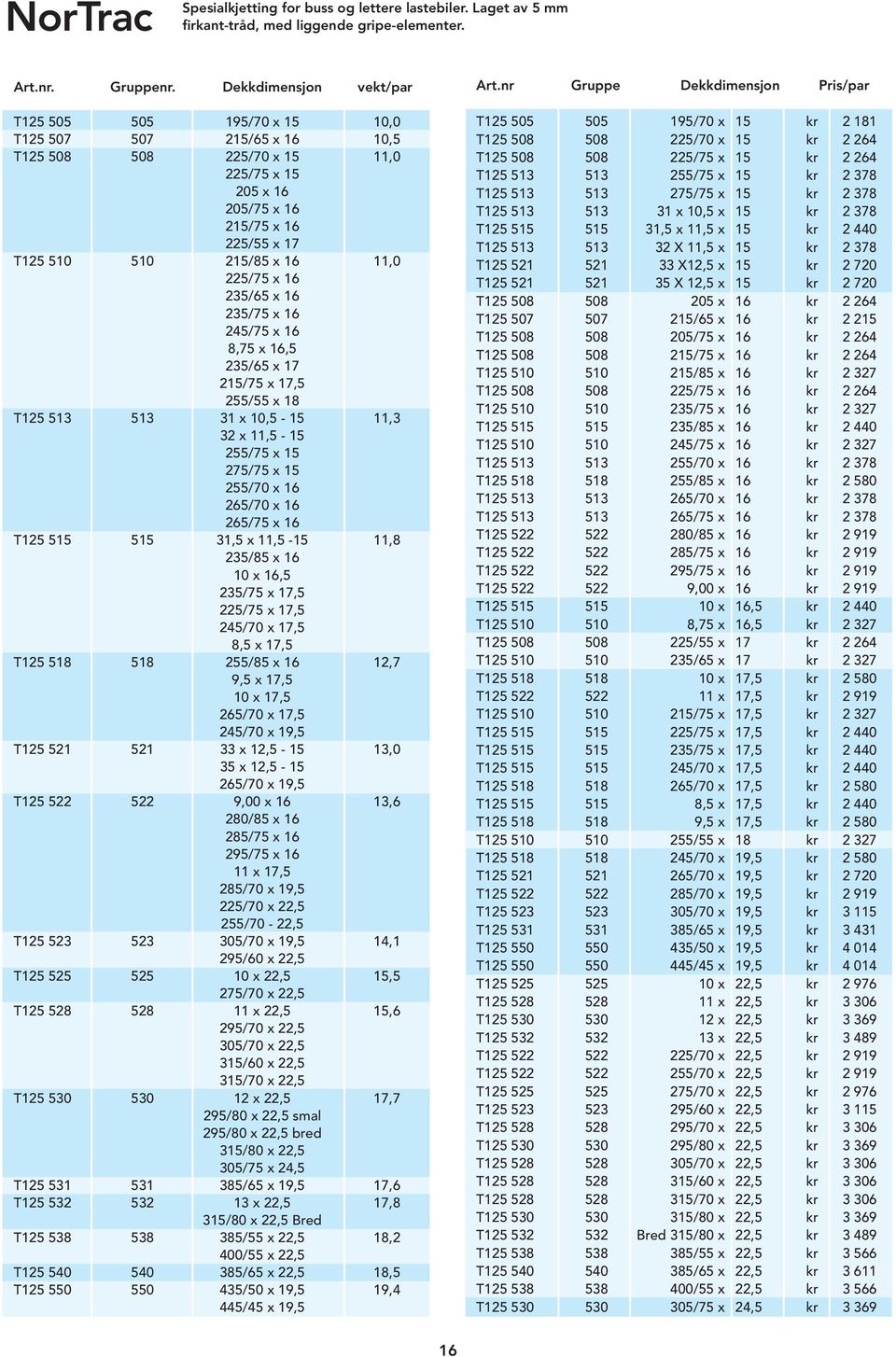 225/75 x 16 235/65 x 16 235/75 x 16 245/75 x 16 8,75 x 16,5 235/65 x 17 215/75 x 17,5 255/55 x 18 T125 513 513 31 x 10,5-15 11,3 32 x 11,5-15 255/75 x 15 275/75 x 15 255/70 x 16 265/70 x 16 265/75 x