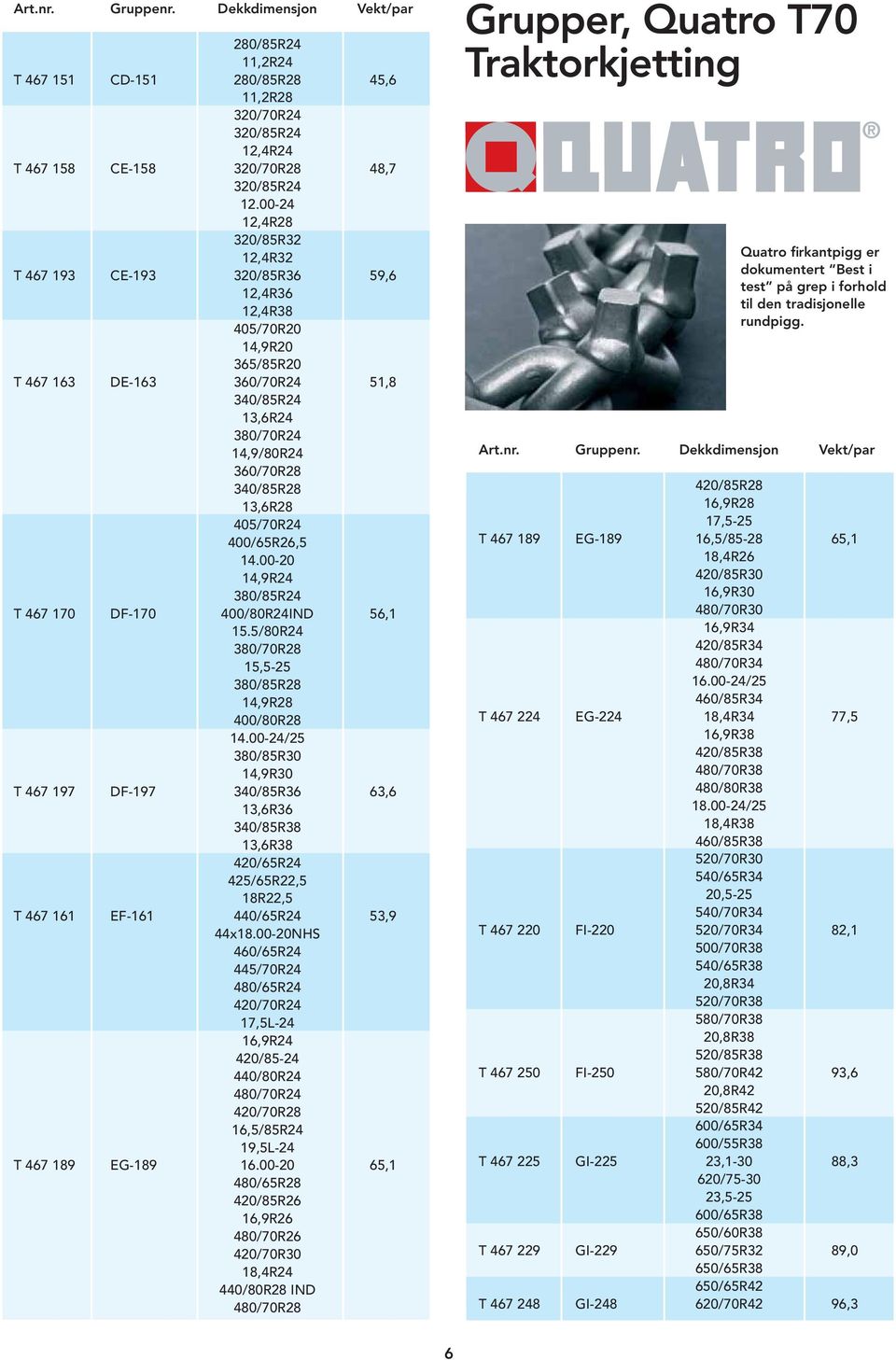 13,6R28 405/70R24 400/65R26,5 14.00-20 14,9R24 380/85R24 T 467 170 DF-170 400/80R24IND 56,1 15.5/80R24 380/70R28 15,5-25 380/85R28 14,9R28 400/80R28 14.