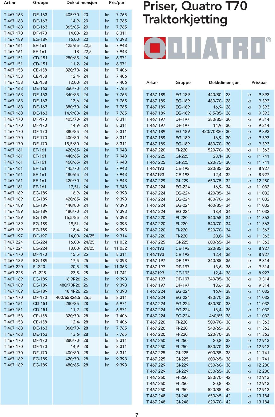 158 CE-158 320/70-24 kr 7 406 T 467 158 CE-158 12,4-24 kr 7 406 T 467 158 CE-158 12,00-24 kr 7 406 T 467 163 DE-163 360/70-24 kr 7 765 T 467 163 DE-163 340/85-24 kr 7 765 T 467 163 DE-163 13,6-24 kr