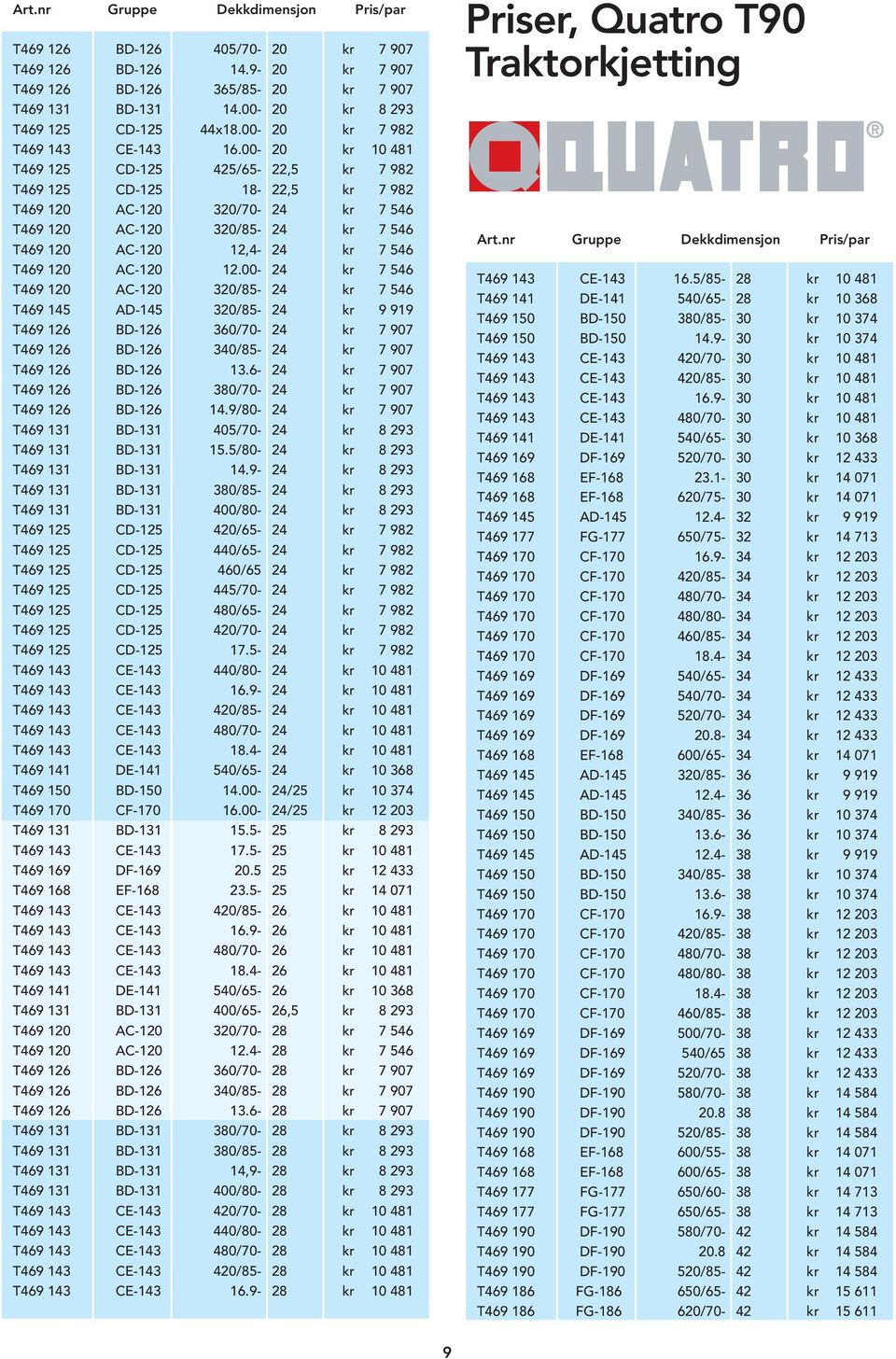 00-20 kr 10 481 T469 125 CD-125 425/65-22,5 kr 7 982 T469 125 CD-125 18-22,5 kr 7 982 T469 120 AC-120 320/70-24 kr 7 546 T469 120 AC-120 320/85-24 kr 7 546 T469 120 AC-120 12,4-24 kr 7 546 T469 120