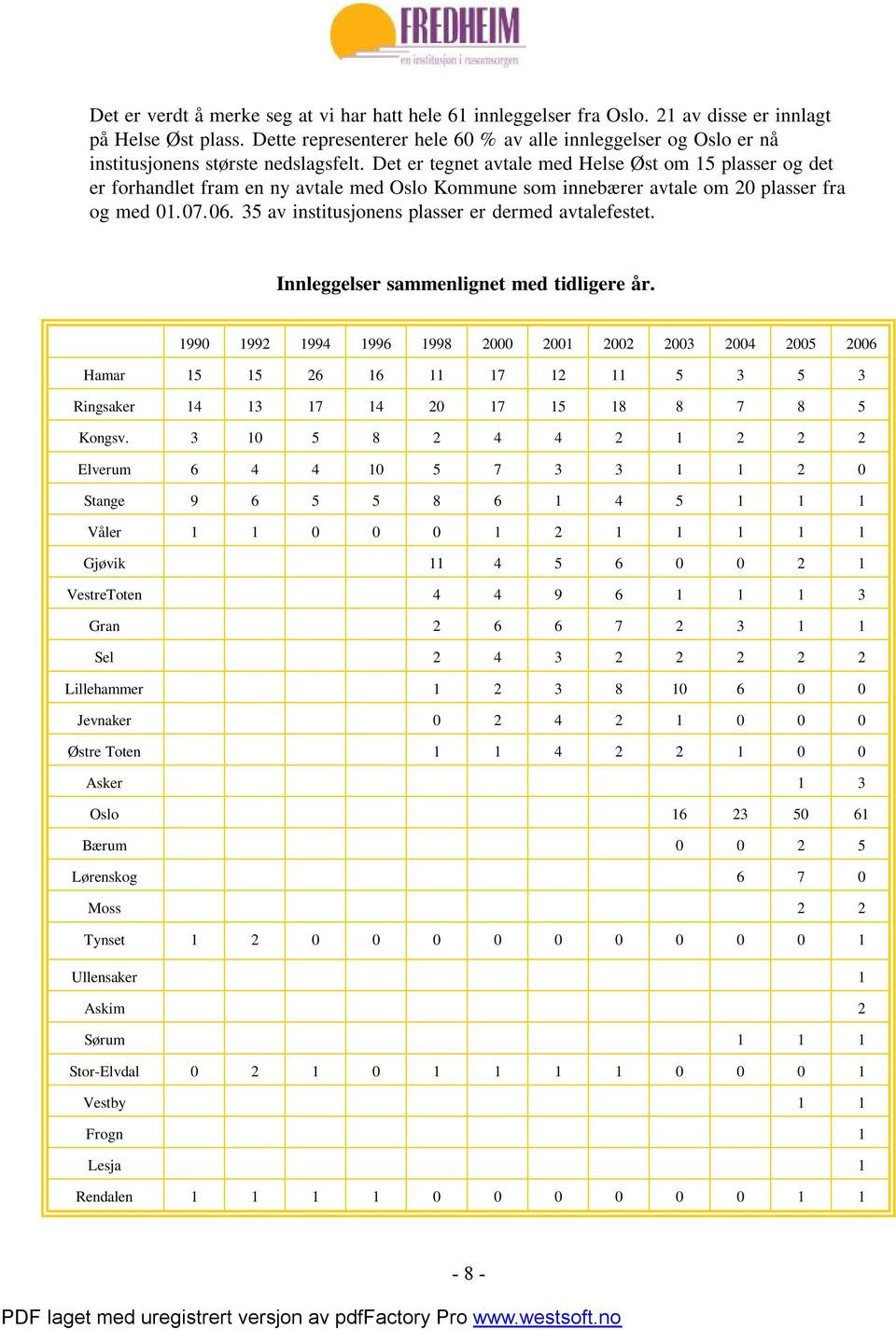 Det er tegnet avtale med Helse Øst om 15 plasser og det er forhandlet fram en ny avtale med Oslo Kommune som innebærer avtale om 20 plasser fra og med 01.07.06.