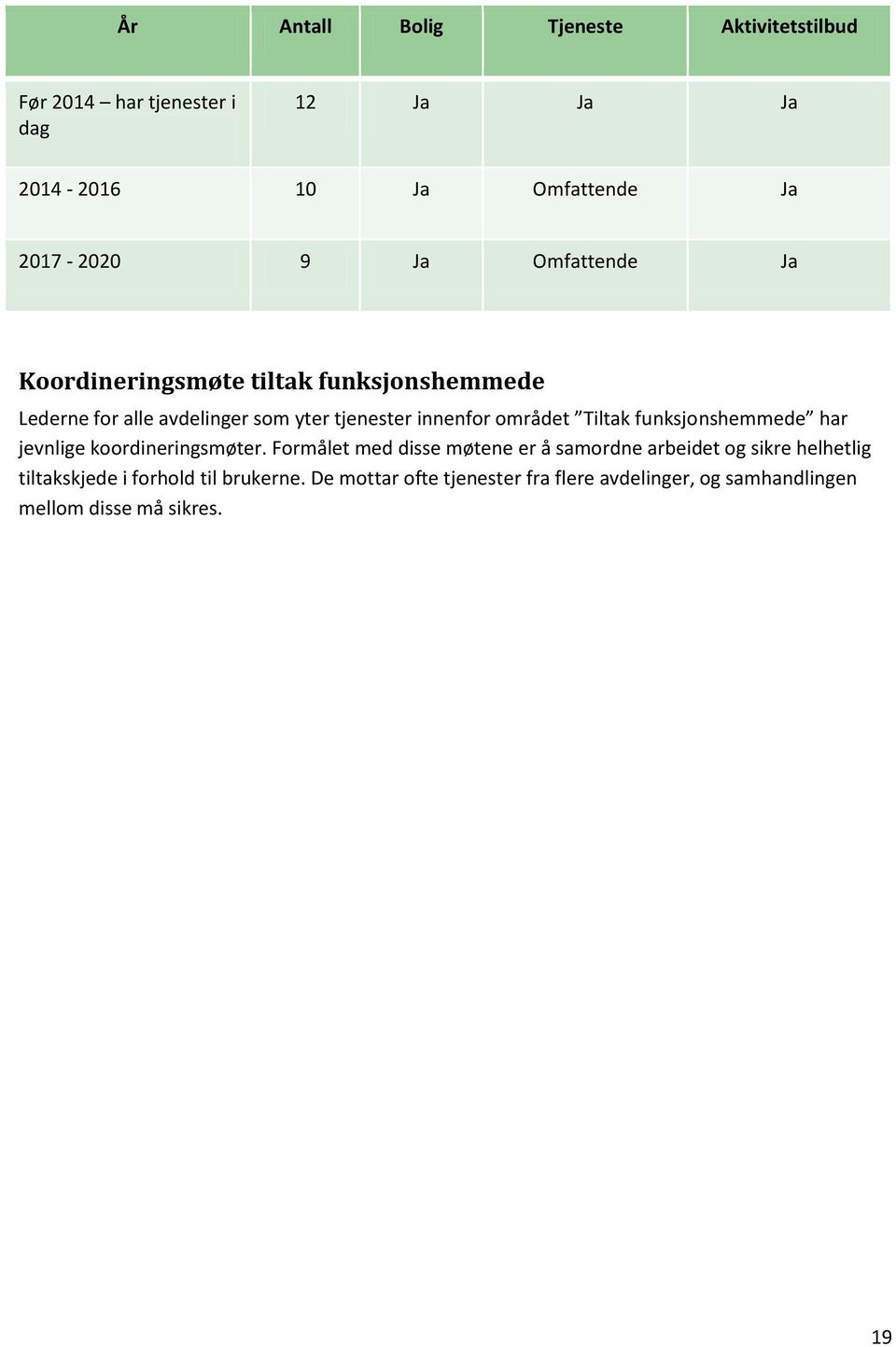 Tiltak funksjonshemmede har jevnlige koordineringsmøter.