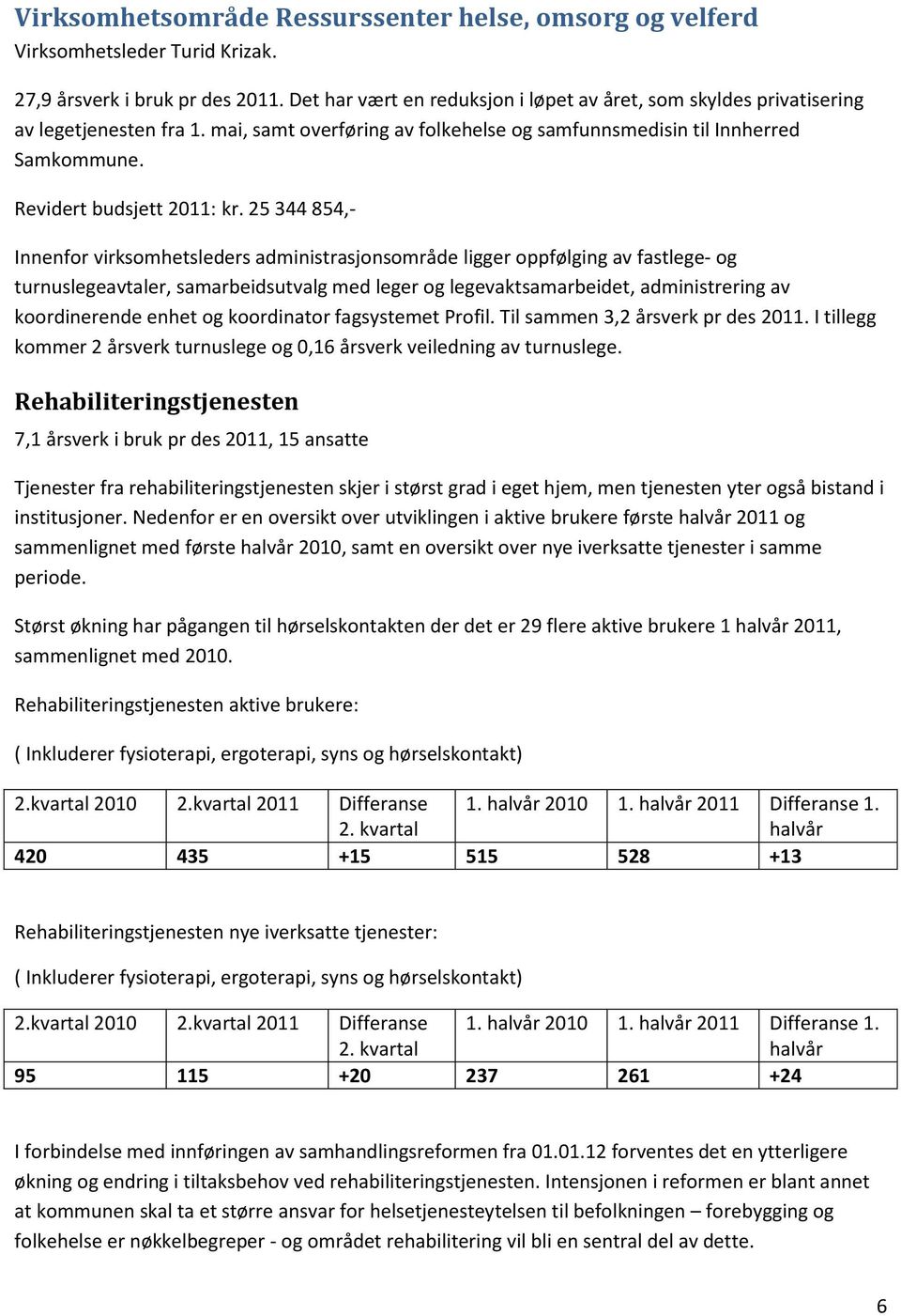 25 344 854,- Innenfor virksomhetsleders administrasjonsområde ligger oppfølging av fastlege- og turnuslegeavtaler, samarbeidsutvalg med leger og legevaktsamarbeidet, administrering av koordinerende