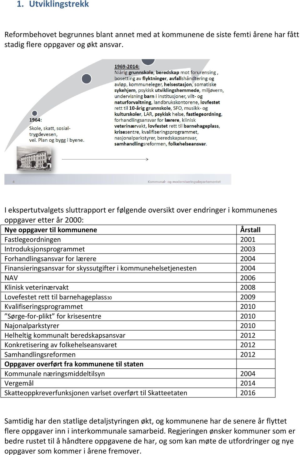 Forhandlingsansvar for lærere 2004 Finansieringsansvar for skyssutgifter i kommunehelsetjenesten 2004 NAV 2006 Klinisk veterinærvakt 2008 Lovefestet rett til barnehageplass30 2009