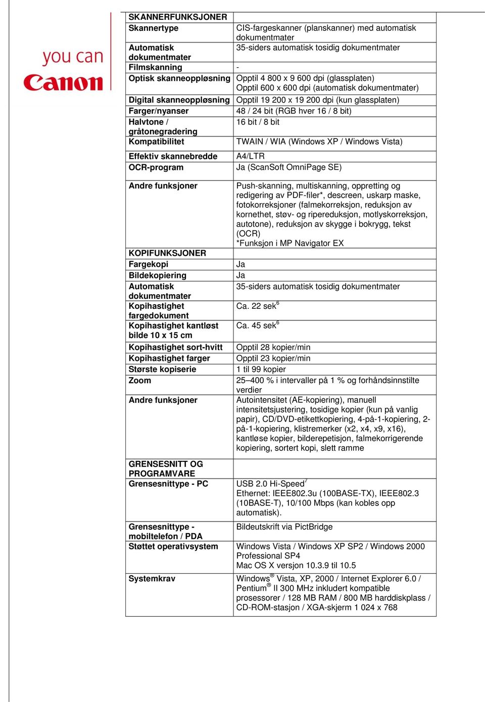 / 24 bit (RGB hver 16 / 8 bit) 16 bit / 8 bit TWAIN / WIA (Windows XP / Windows Vista) A4/LTR (ScanSoft OmniPage SE) Andre funksjoner KOPIFUNKSJONER Fargekopi Bildekopiering Automatisk Kopihastighet