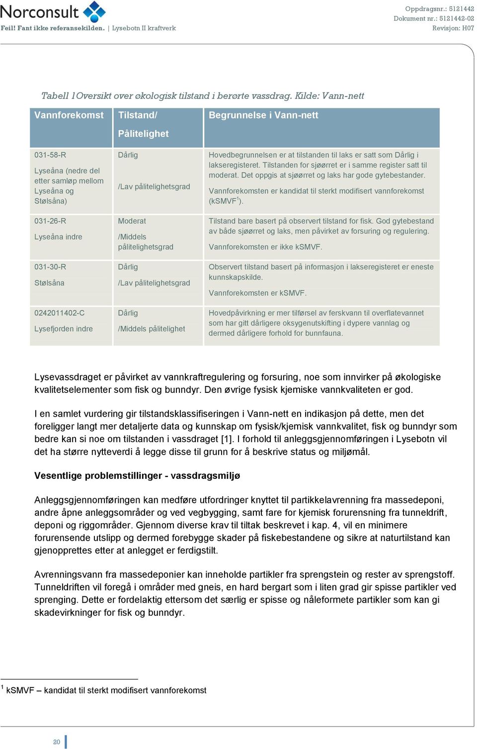 at tilstanden til laks er satt som Dårlig i lakseregisteret. Tilstanden for sjøørret er i samme register satt til moderat. Det oppgis at sjøørret og laks har gode gytebestander.