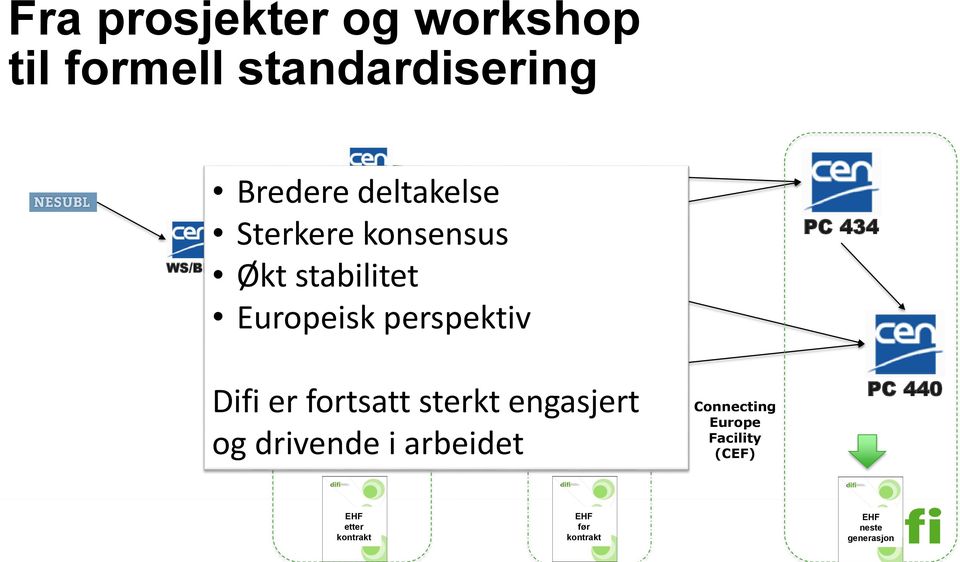 perspektiv WS/BII3 PC 434 Difi er fortsatt sterkt engasjert og drivende i