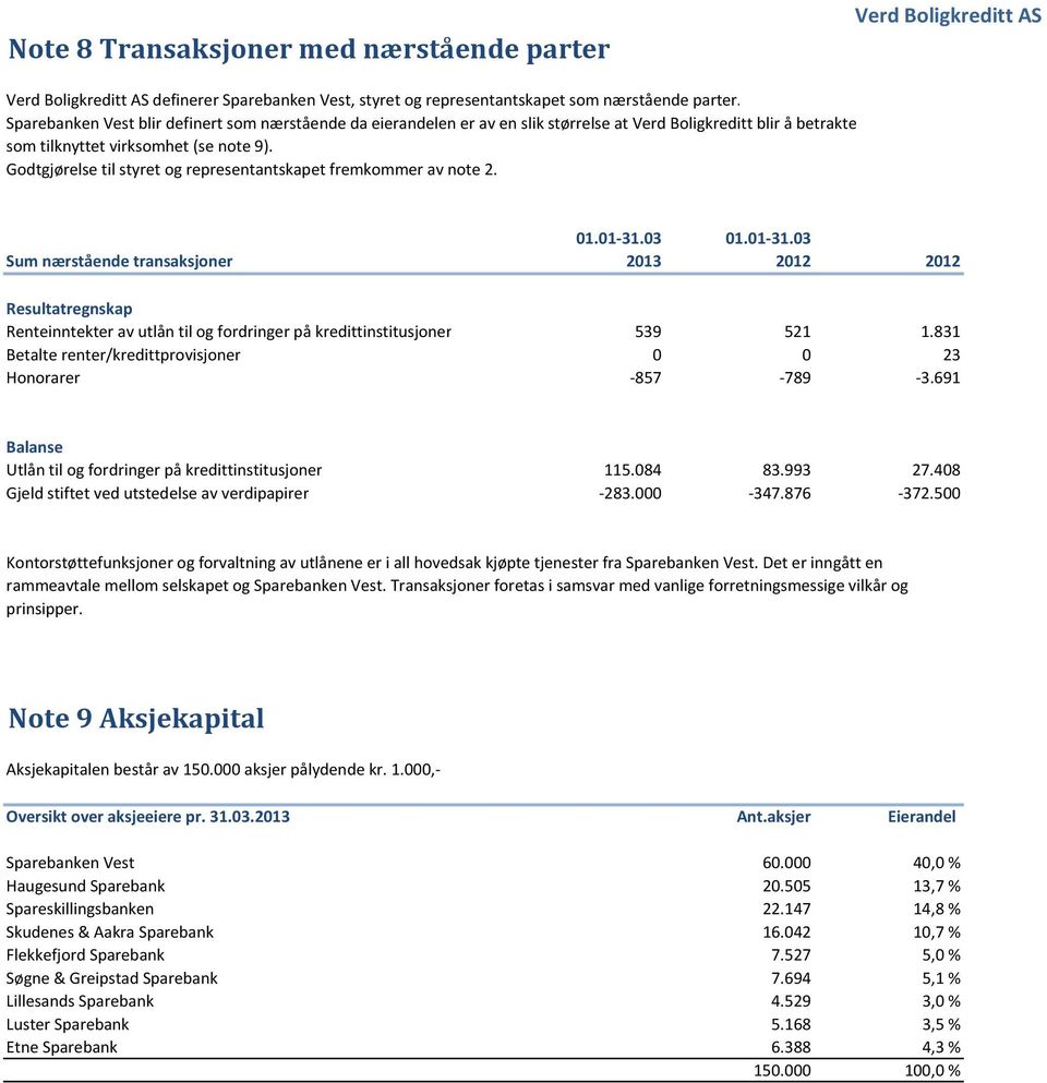 Godtgjørelse til styret og representantskapet fremkommer av note 2.