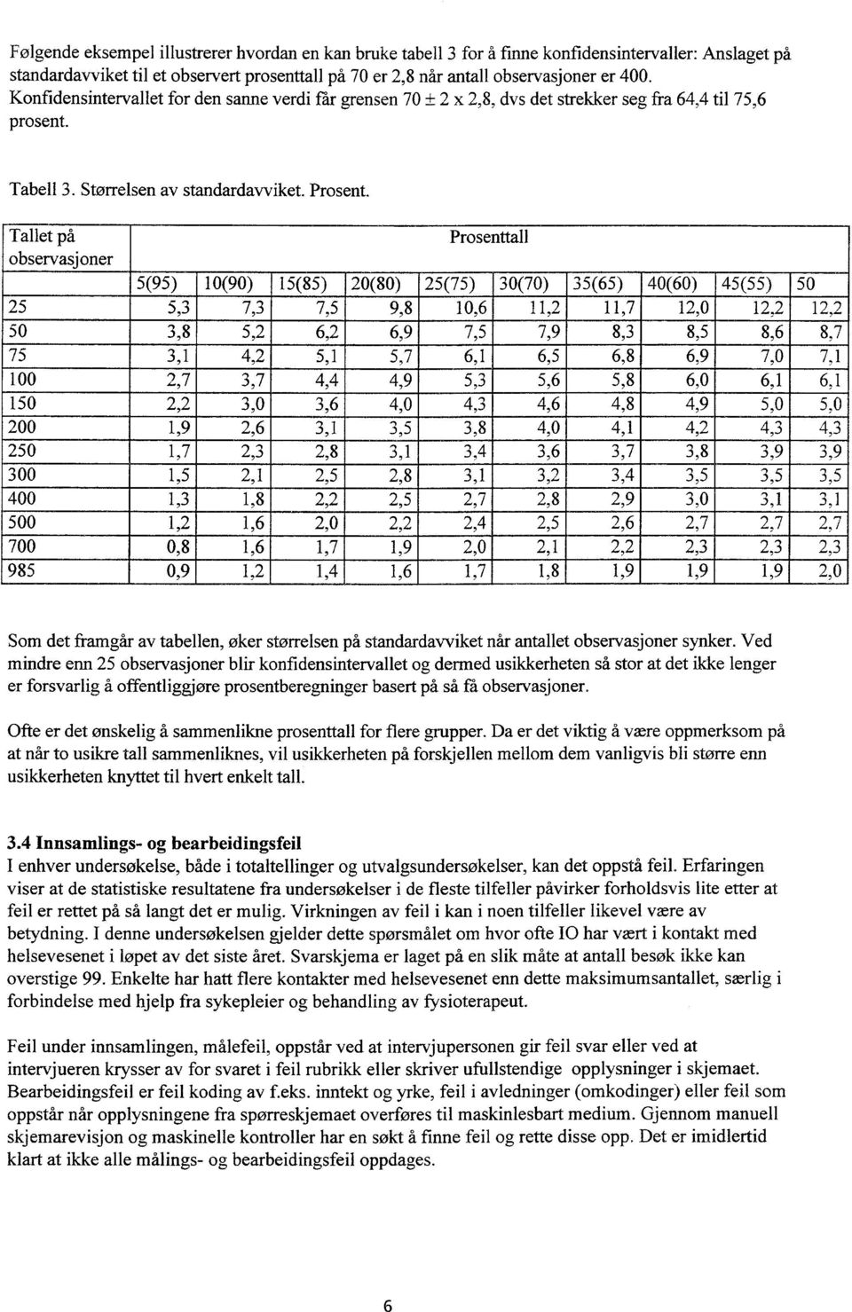 Tallet på Prosenttall observasjoner 5(95) 0(90) 5(85) 0(80) 5(75) 30(70) 35(65) 40(60) 45(55) 50 5 5,3 7,3 7,5 9, 8 0, 6,,7,0,, 50 3,8 5, 6, 6,9 7, 5 7, 9 8,3 8,5 8,6 8,7 75 3, 4, 5, 5,7 6, 6, 5 6,8