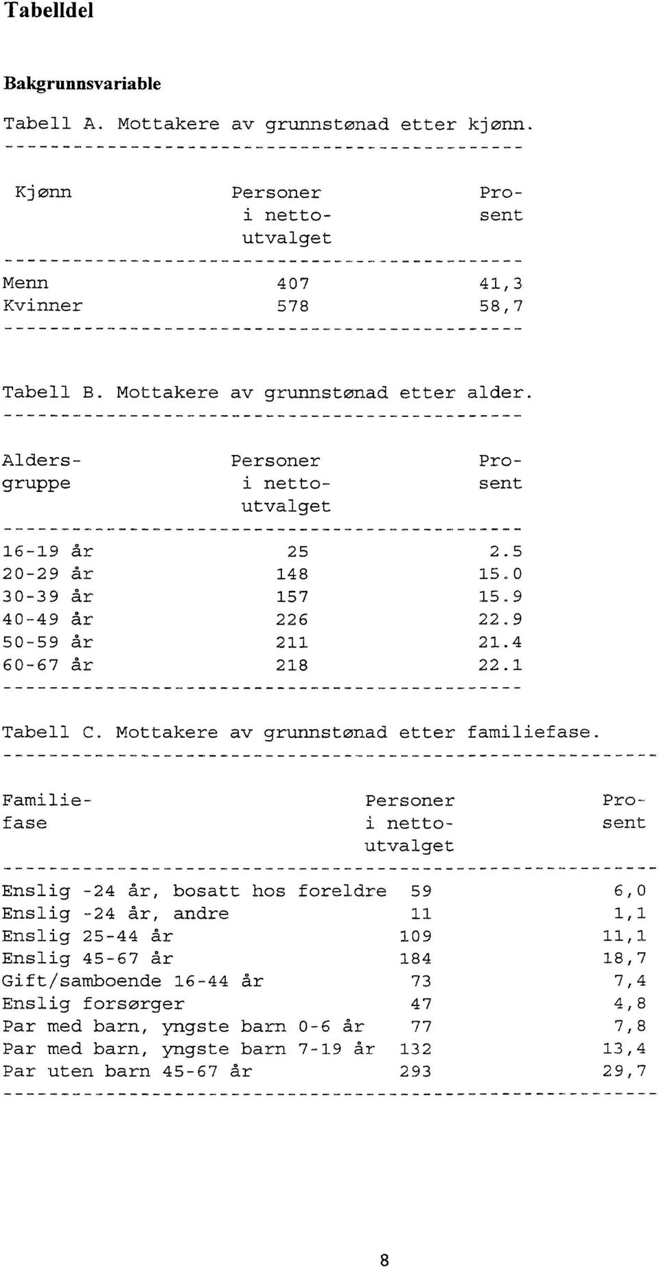 Mottakere av grunnstønad etter familiefase.