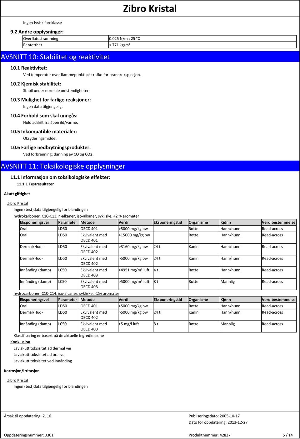 10.5 Inkompatible materialer: Oksyderingsmiddel. 10.6 Farlige nedbrytningsprodukter: Ved forbrenning: danning av CO og CO2. AVSNITT 11: Toksikologiske opplysninger 11.