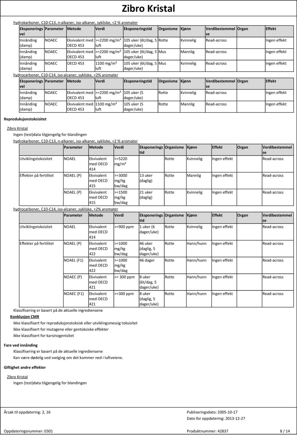 Ingen effekt Mus Mannlig Ingen effekt Mus Kvinnelig Ingen effekt Parameter Metode Verdi Eksponeringstid Organisme Kjønn Verdibestemmel NOAEC NOAEC OECD 453 OECD 453 >=2200 mg/m³ luft 1100 mg/m³ luft