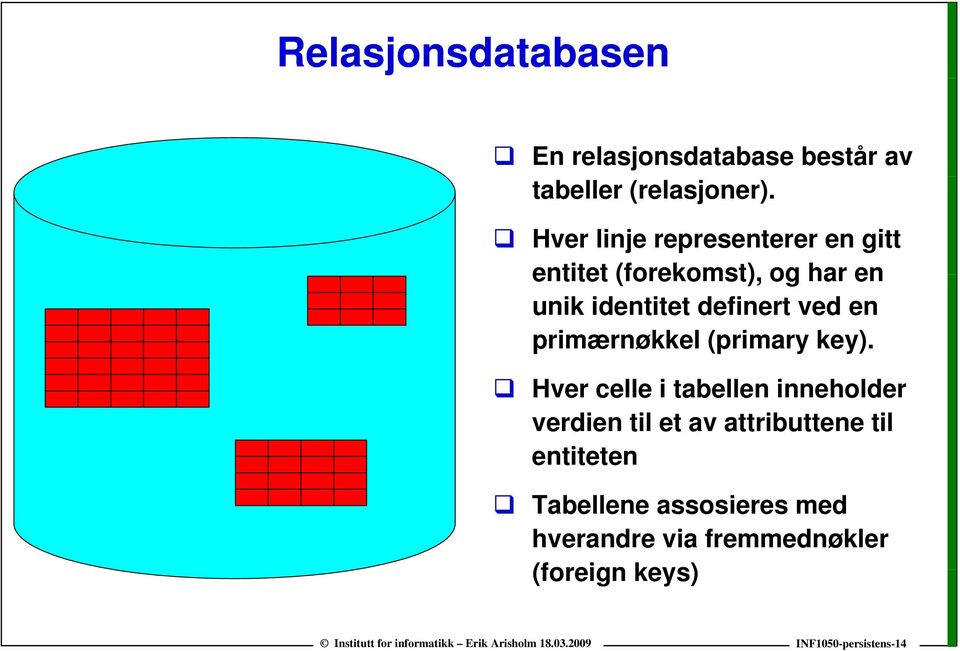 ved en primærnøkkel (primary key).