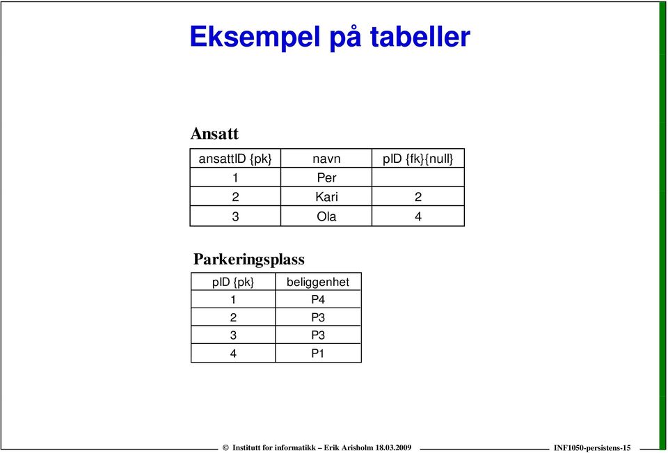 3 Ola 4 Parkeringsplass pid {pk}