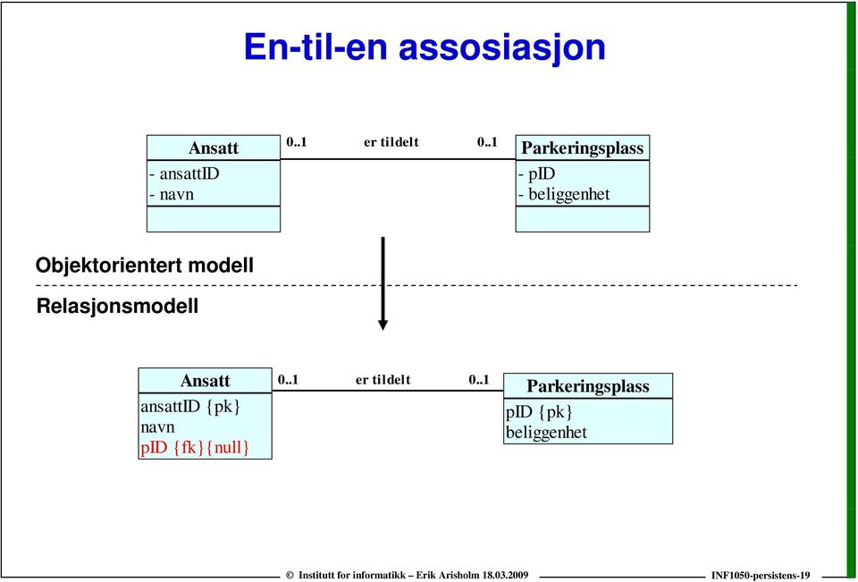 Relasjonsmodell Ansatt ansattid {pk} navn pid {fk}{null} 0.