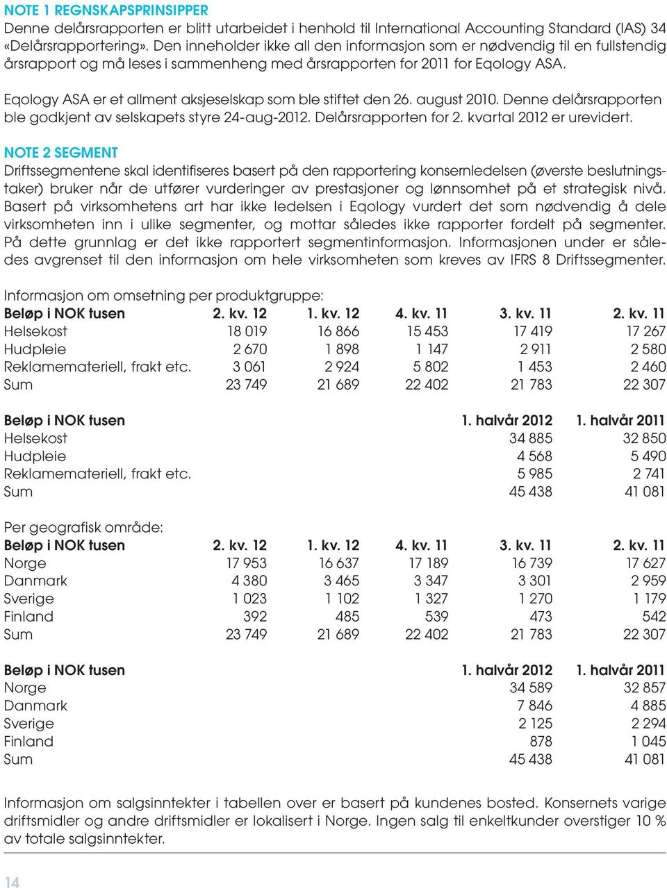 Eqology ASA er et allment aksjeselskap som ble stiftet den 26. august 2010. Denne delårsrapporten ble godkjent av selskapets styre 24-aug-2012. Delårsrapporten for 2. kvartal 2012 er urevidert.