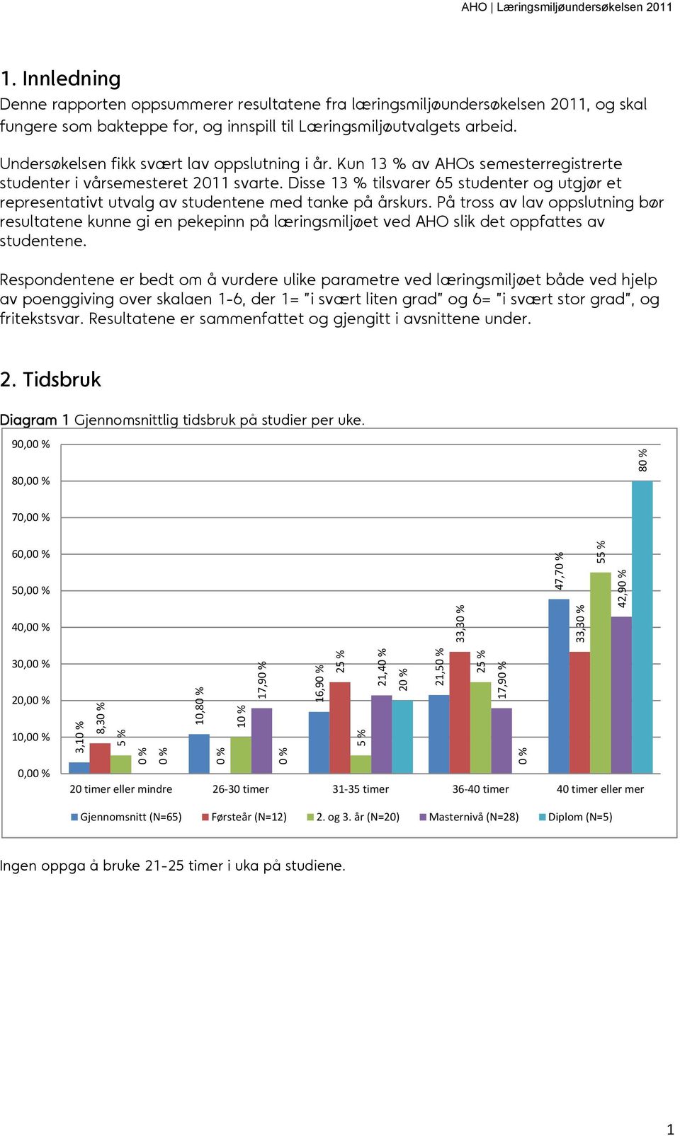 Disse 13 % tilsvarer 65 studenter og utgjør et representativt utvalg av studentene med tanke på årskurs.