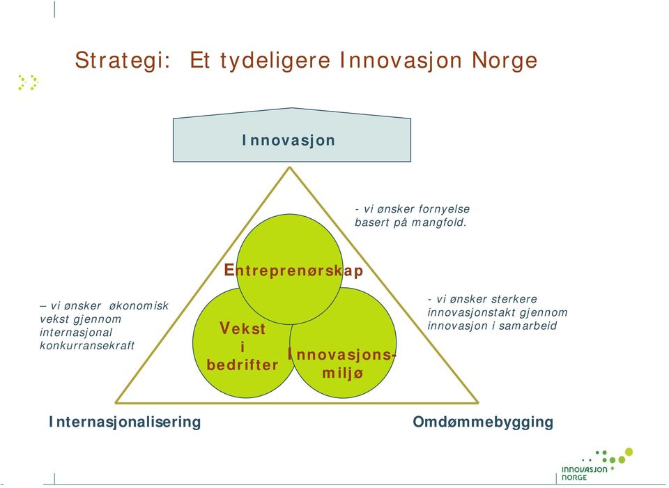 Entreprenørskap vi ønsker økonomisk vekst gjennom internasjonal