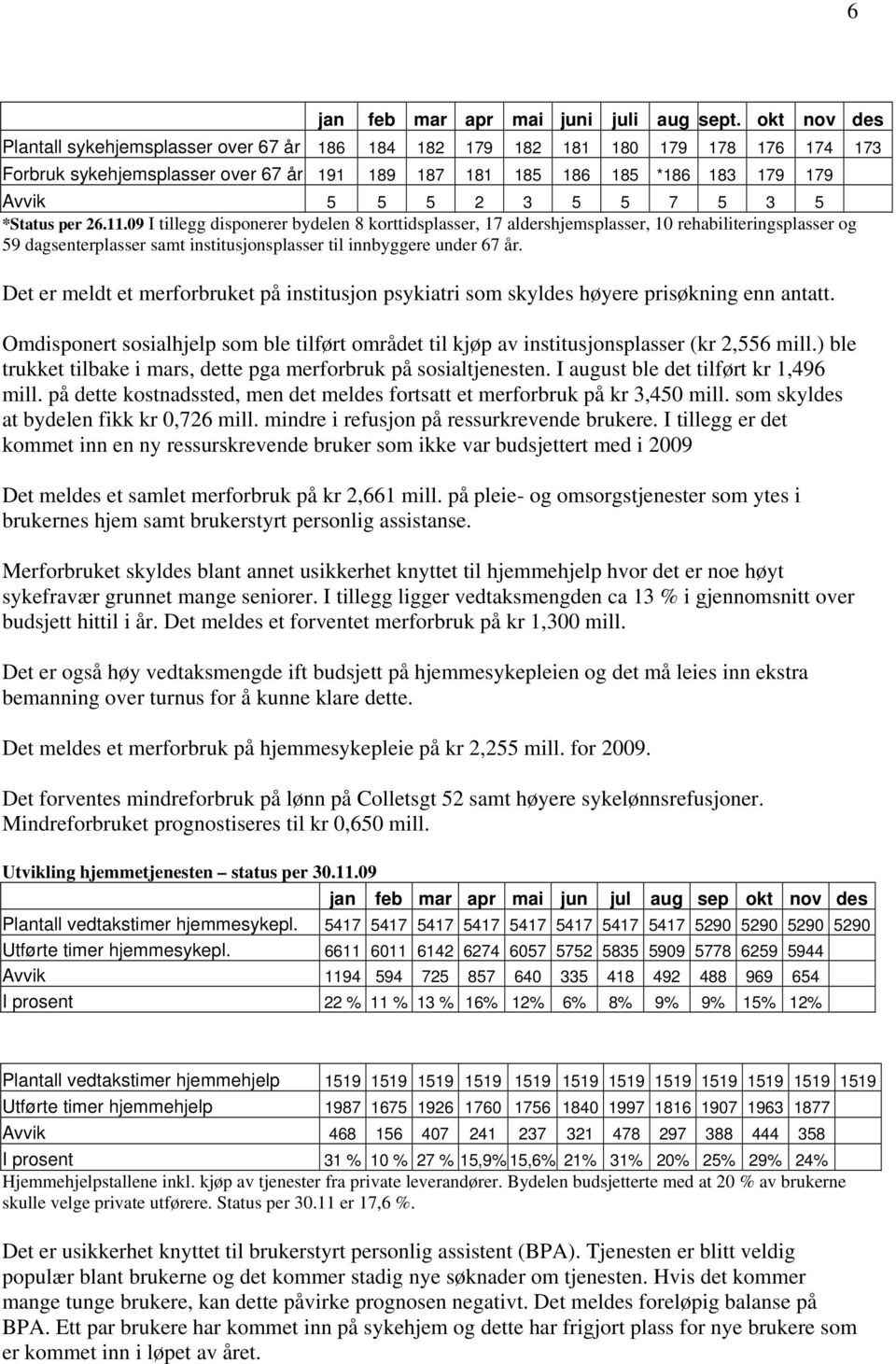 5 3 5 *Status per 26.11.09 I tillegg disponerer bydelen 8 korttidsplasser, 17 aldershjemsplasser, 10 rehabiliteringsplasser og 59 dagsenterplasser samt institusjonsplasser til innbyggere under 67 år.