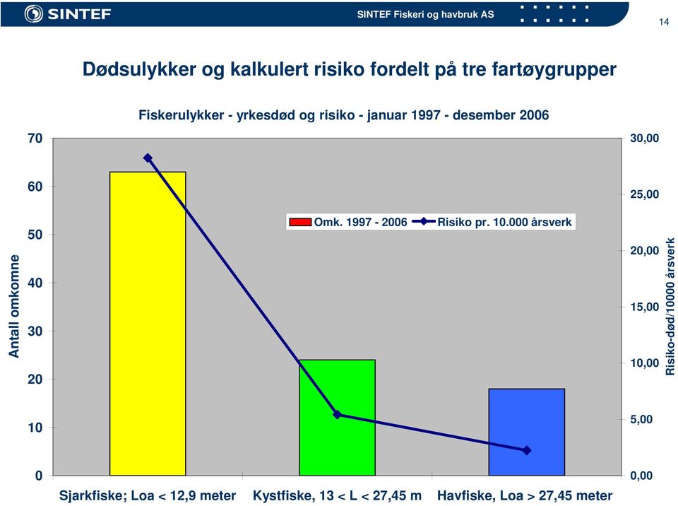 20 Omk. 1997-2006 Risiko pr. 10.