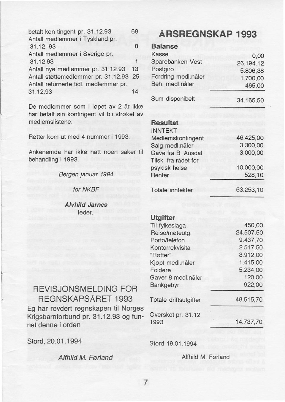 Ankenemda har ikke hatt noen saker til behandling i 1993. Bergen januar 1994 ÅRSREGNSKAP 1993 Balanse Kasse Sparebanken Vest Postgiro Fordring medl.