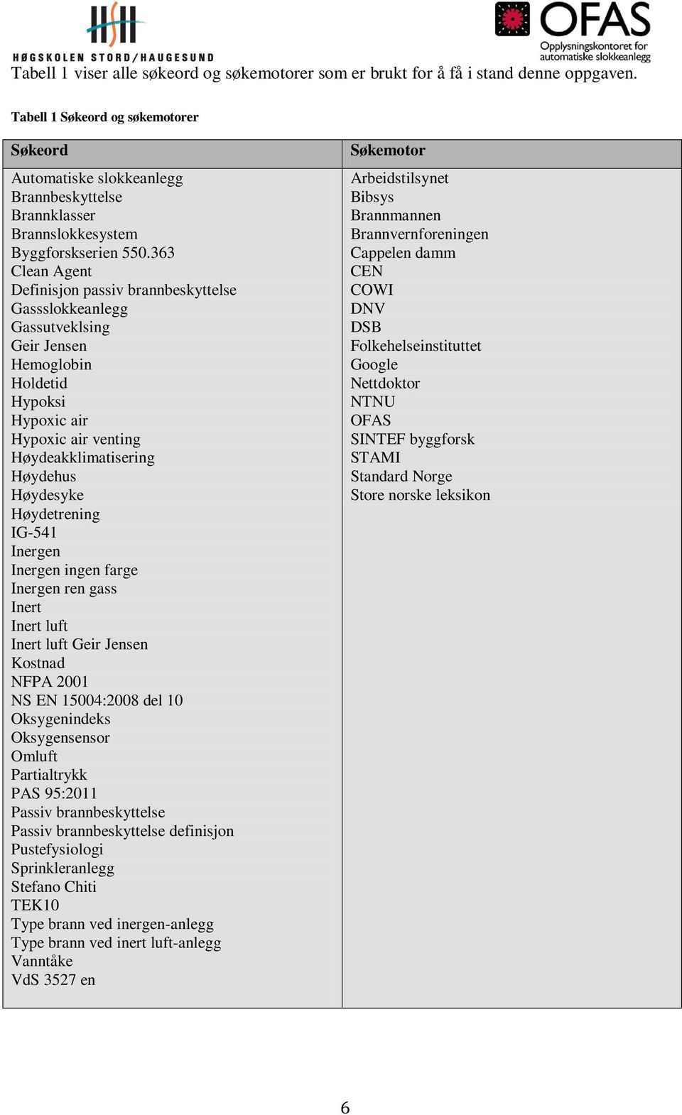 363 Clean Agent Definisjon passiv brannbeskyttelse Gassslokkeanlegg Gassutveklsing Geir Jensen Hemoglobin Holdetid Hypoksi Hypoxic air Hypoxic air venting Høydeakklimatisering Høydehus Høydesyke