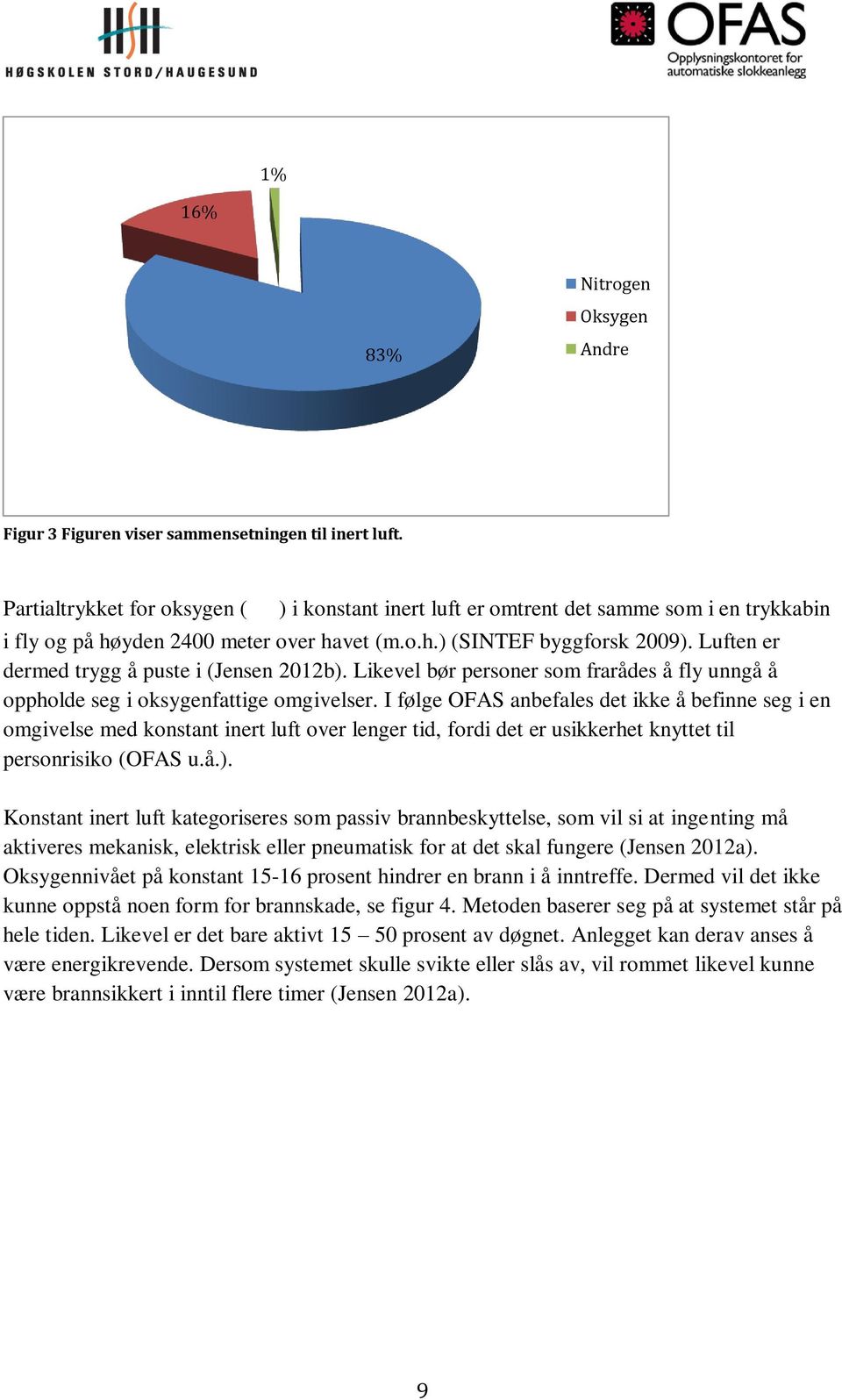 Luften er dermed trygg å puste i (Jensen 2012b). Likevel bør personer som frarådes å fly unngå å oppholde seg i oksygenfattige omgivelser.