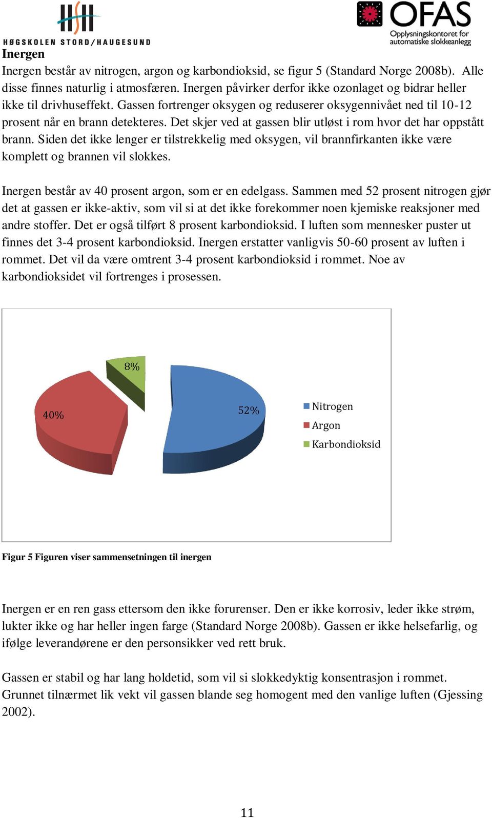 Det skjer ved at gassen blir utløst i rom hvor det har oppstått brann. Siden det ikke lenger er tilstrekkelig med oksygen, vil brannfirkanten ikke være komplett og brannen vil slokkes.