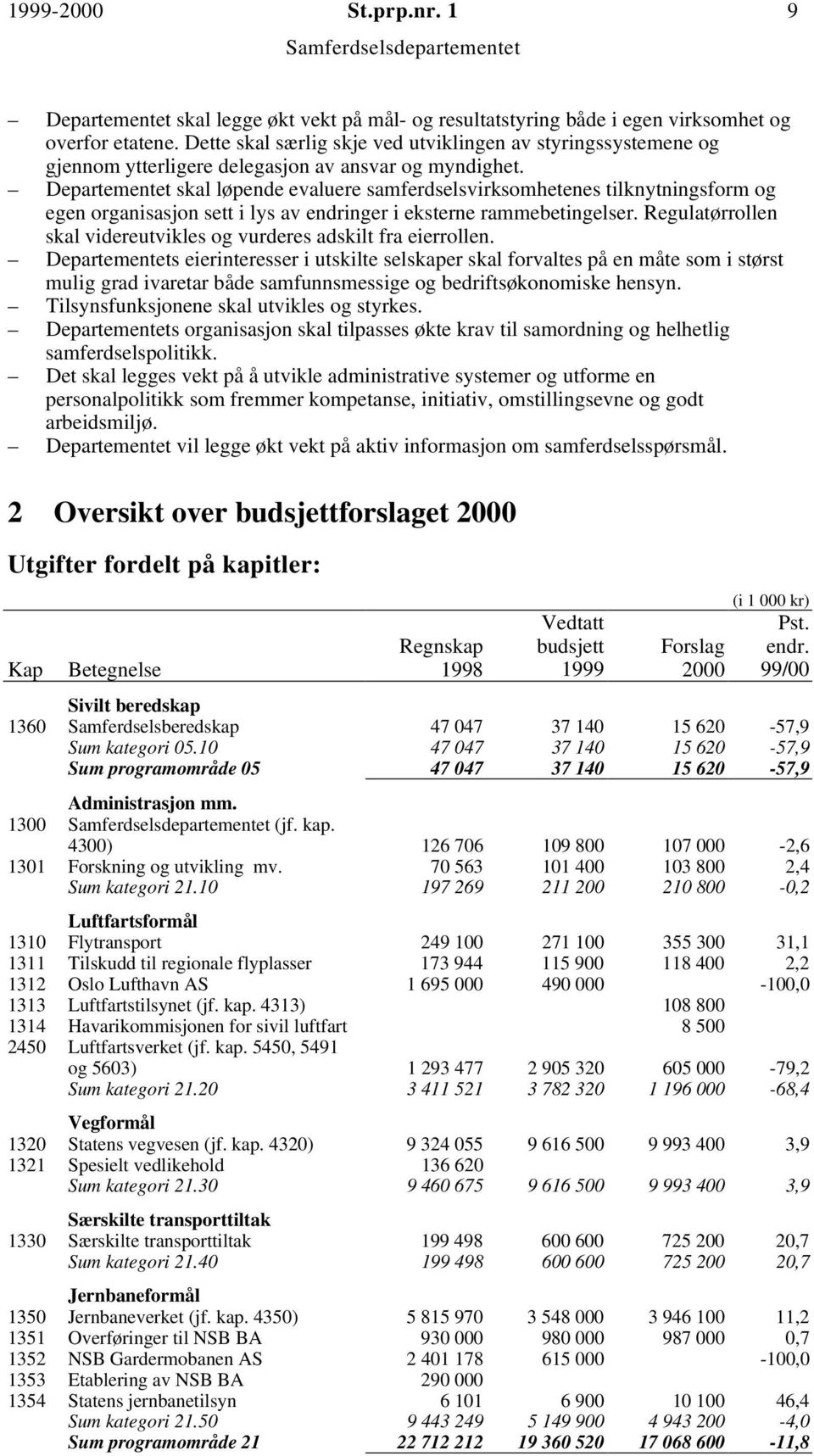 Departementet skal løpende evaluere samferdselsvirksomhetenes tilknytningsform og egen organisasjon sett i lys av endringer i eksterne rammebetingelser.