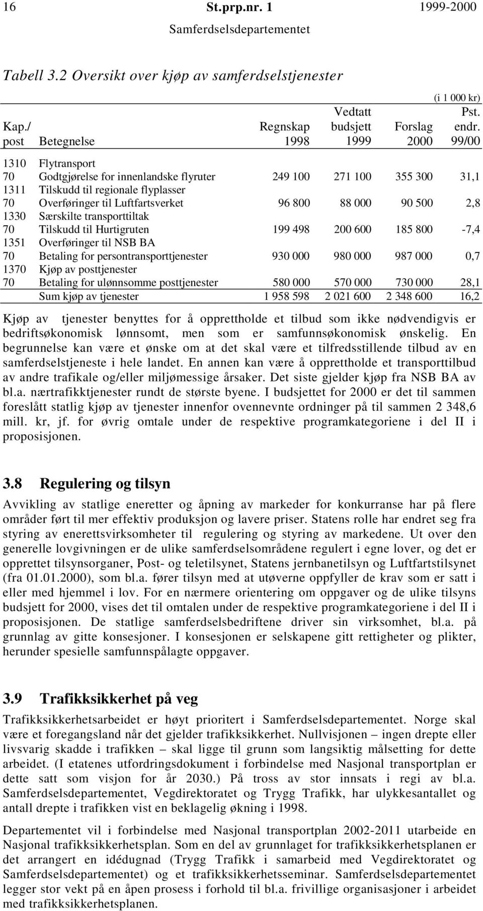 Særskilte transporttiltak 70 Tilskudd til Hurtigruten 199 498 200 600 185 800-7,4 1351 Overføringer til NSB BA 70 Betaling for persontransporttjenester 930 000 980 000 987 000 0,7 1370 Kjøp av