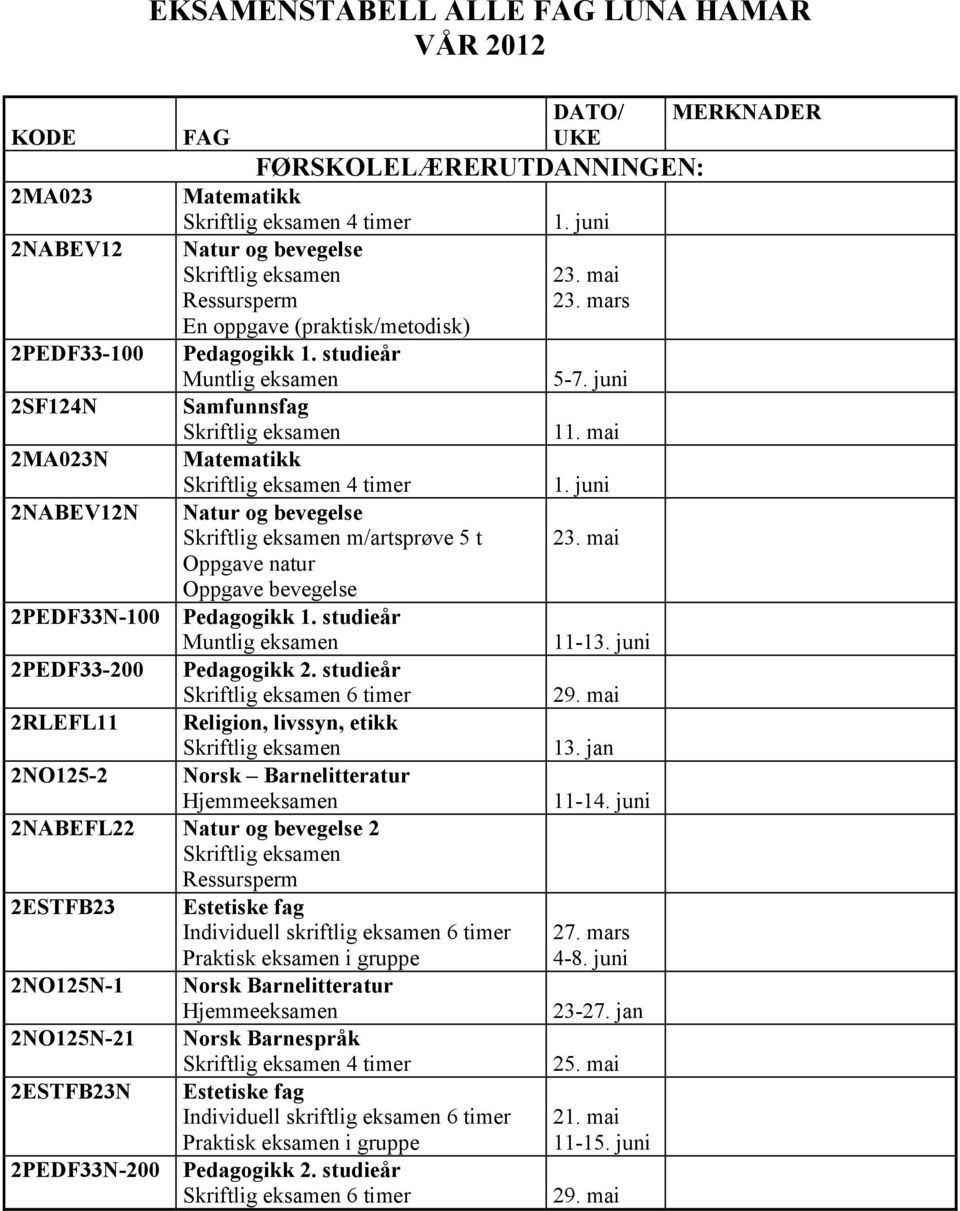 studieår 2PEDF33-200 Pedagogikk 2.