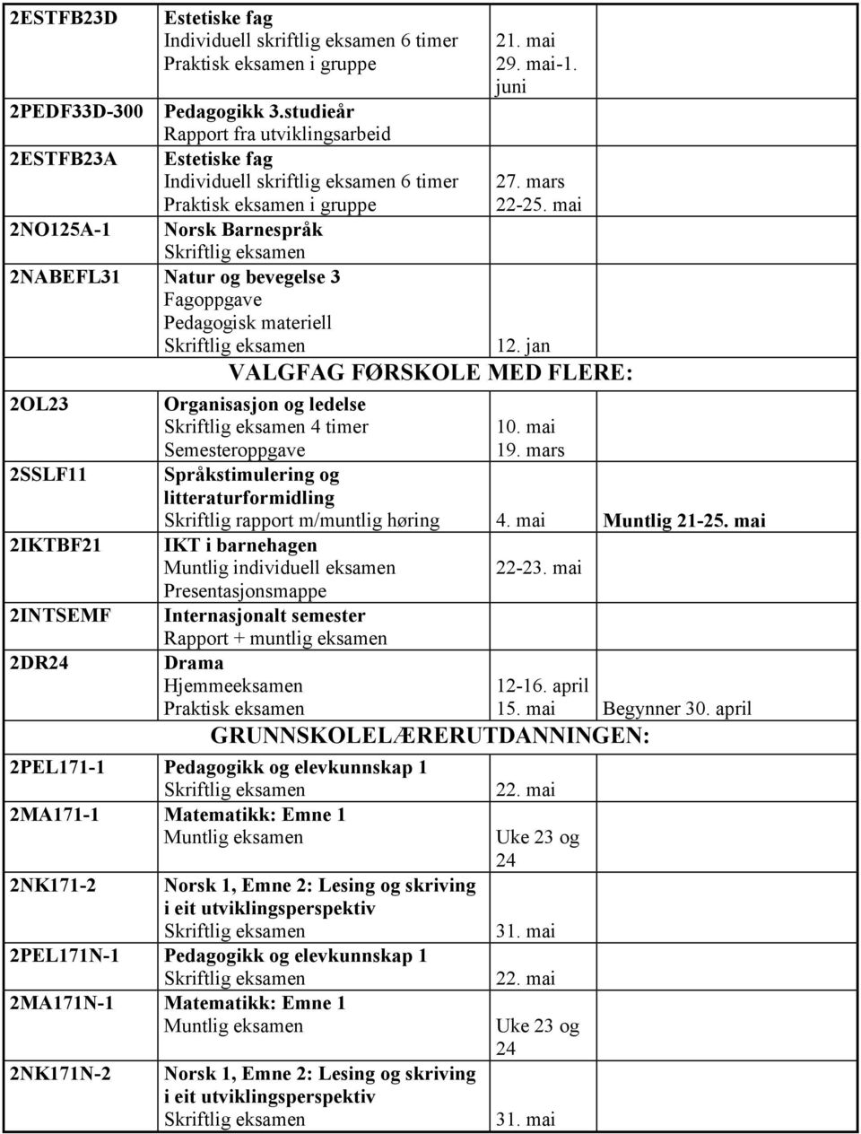 Pedagogisk materiell 2OL23 2SSLF11 2IKTBF21 2INTSEMF 2DR24 29. mai-1. juni 27. mars 22-12. jan VALGFAG FØRSKOLE MED FLERE: Organisasjon og ledelse 4 timer Språkstimulering og litteraturformidling 10.