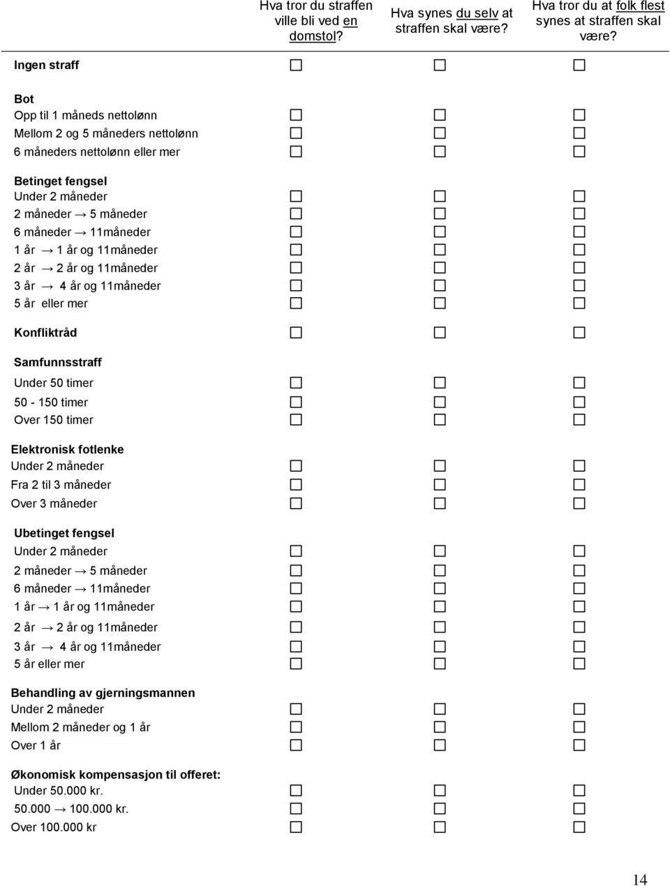 Samfunnsstraff Under 50 timer 50-150 timer Over 150 timer Elektronisk fotlenke Fra 2 til 3 måneder Over 3 måneder Ubetinget fengsel