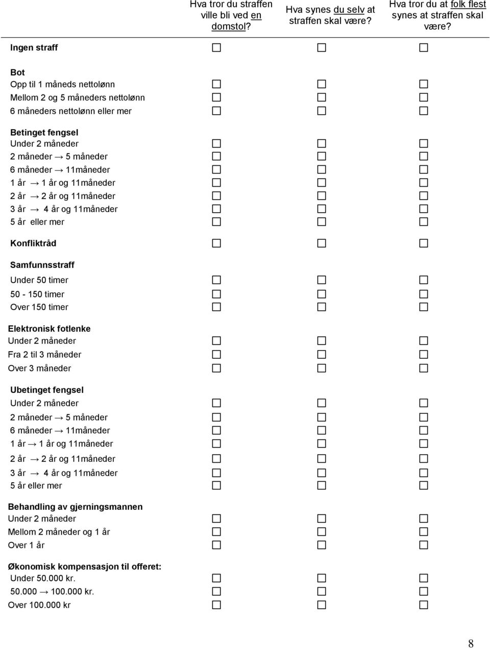 Samfunnsstraff Under 50 timer 50-150 timer Over 150 timer Elektronisk fotlenke Fra 2 til 3 måneder Over 3 måneder Ubetinget fengsel