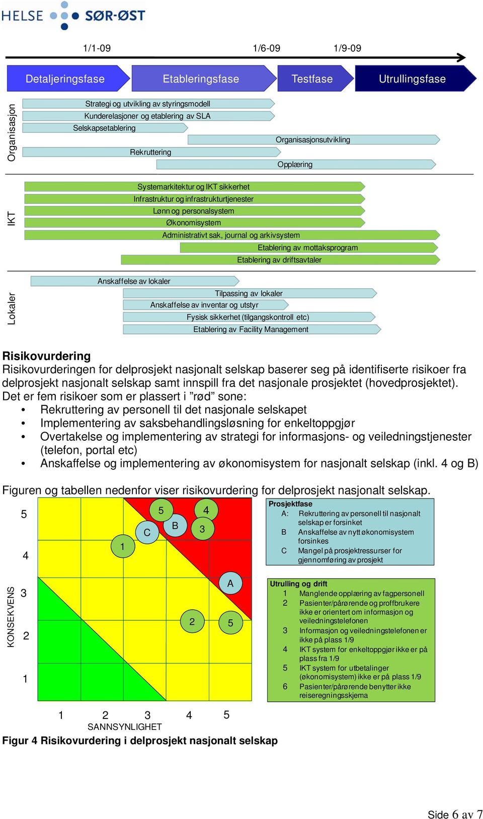 Etablering av mottaksprogram Etablering av driftsavtaler Anskaffelse av lokaler Tilpassing av lokaler Anskaffelse av inventar og utstyr Fysisk sikkerhet (tilgangskontroll etc) Etablering av Facility