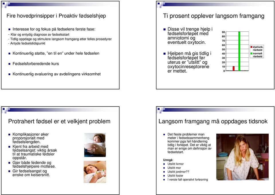 virksomhet Disse vil trenge hjelp i fødselsforløpet med amniotomi og eventuelt oxytocin. Hjelpen må gis tidlig i 40 fødselsforløpet før 30 uterus er utslitt og 20 oxytocinreseptorene 10 er mettet.