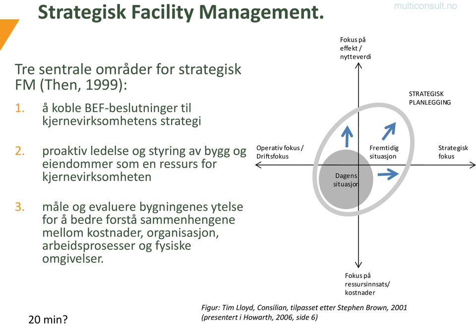 proaktiv ledelse og styring av bygg og eiendommer som en ressurs for kjernevirksomheten Operativ fokus / Driftsfokus Dagens situasjon Fremtidig situasjon Strategisk