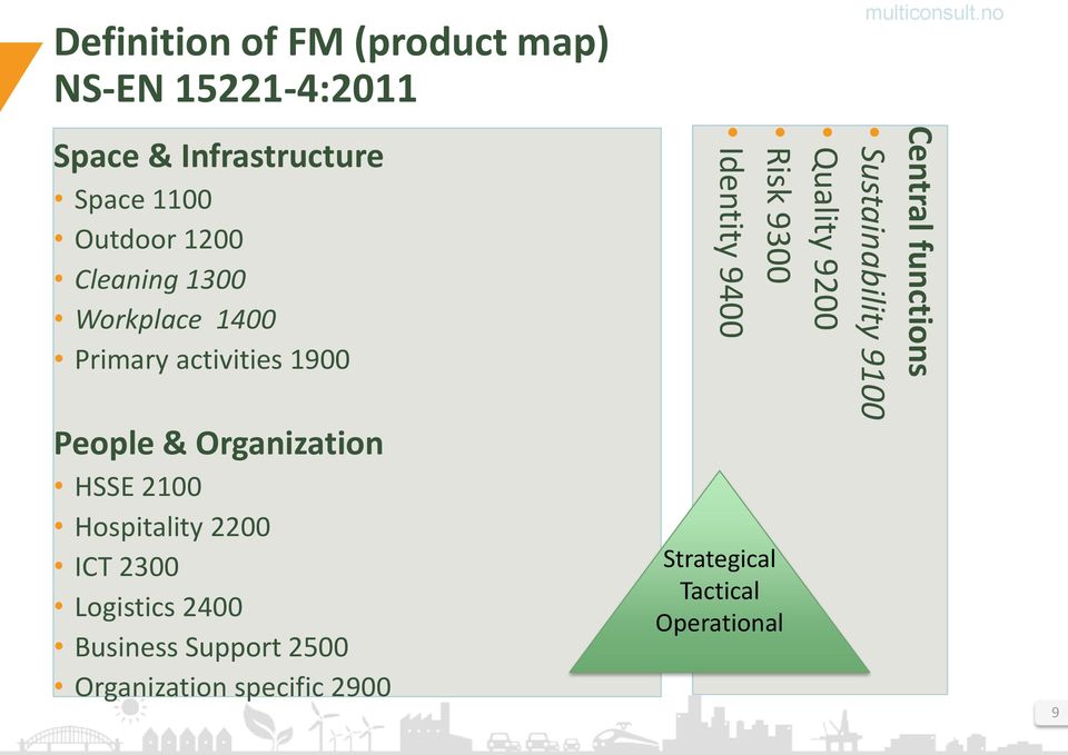 2200 ICT 2300 Logistics 2400 Business Support 2500 Organization specific 2900 multiconsult.