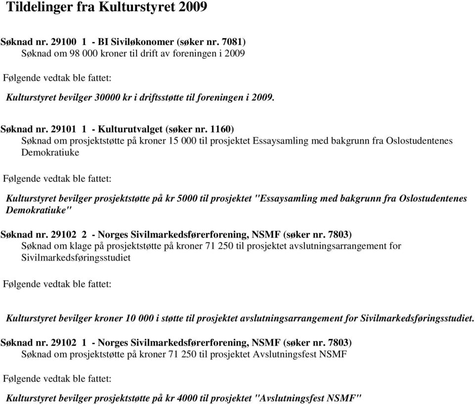 1160) Søknad om prosjektstøtte på kroner 15 000 til prosjektet Essaysamling med bakgrunn fra Oslostudentenes Demokratiuke Kulturstyret bevilger prosjektstøtte på kr 5000 til prosjektet "Essaysamling