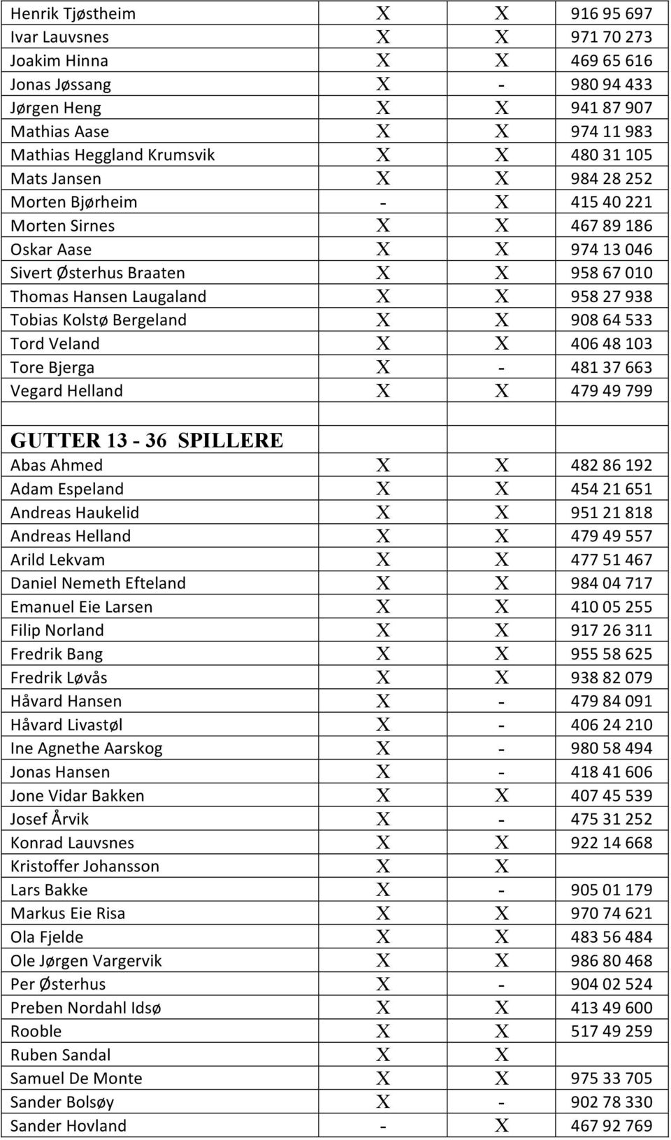 27 938 Tobias Kolstø Bergeland X X 908 64 533 Tord Veland X X 406 48 103 Tore Bjerga X - 481 37 663 Vegard Helland X X 479 49 799 GUTTER 13-36 SPILLERE Abas Ahmed X X 482 86 192 Adam Espeland X X 454