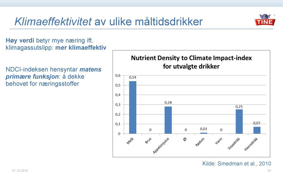 klimagassutslipp: mer klimaeffektiv NDCI-indeksen