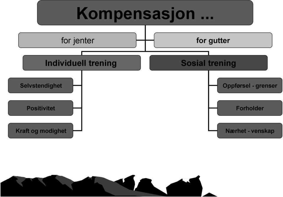 gutter Sosial trening Selvstendighet