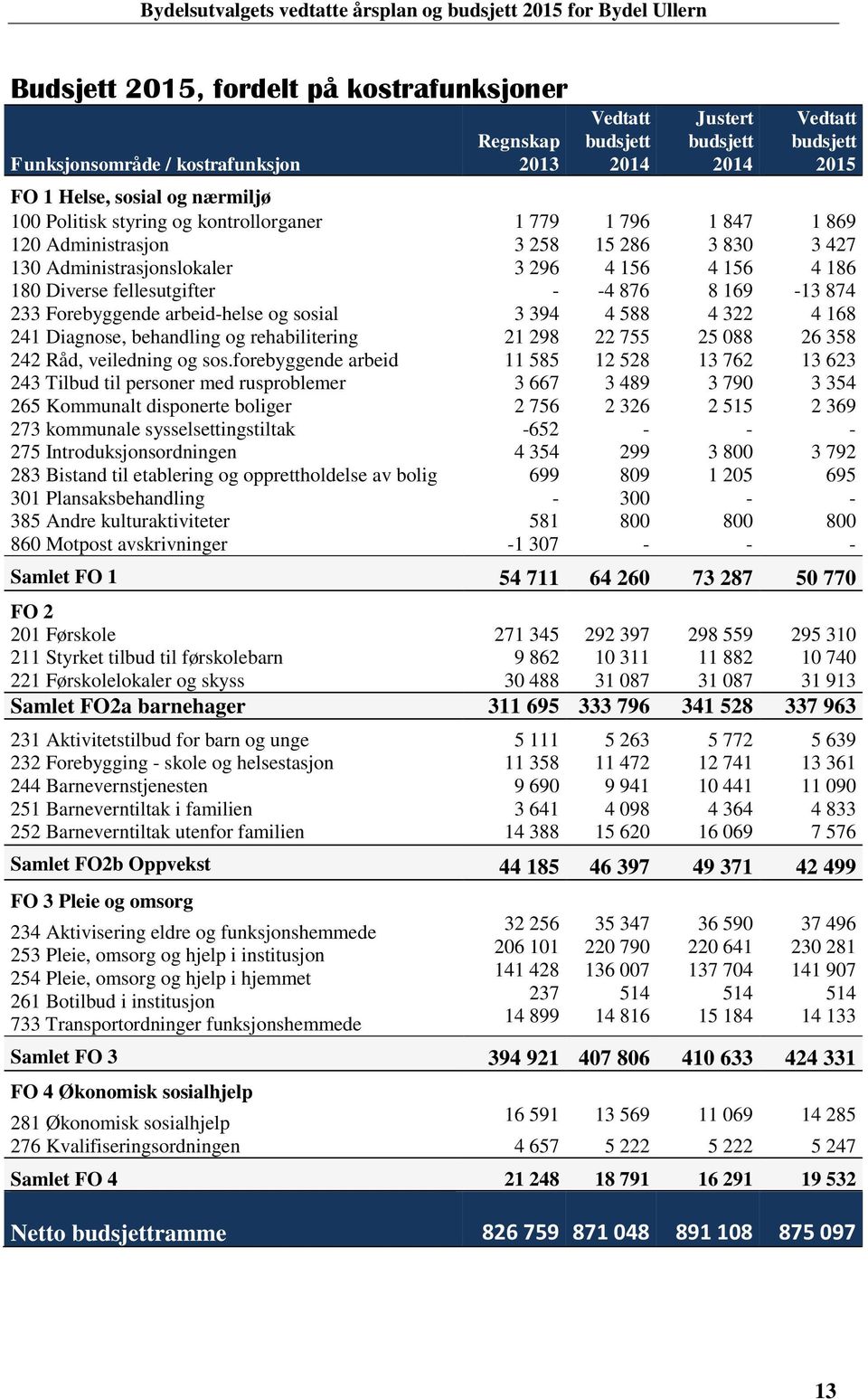 forebyggende arbeid 243 Tilbud til personer med rusproblemer 265 Kommunalt disponerte boliger 273 kommunale sysselsettingstiltak 275 Introduksjonsordningen 283 Bistand til etablering og