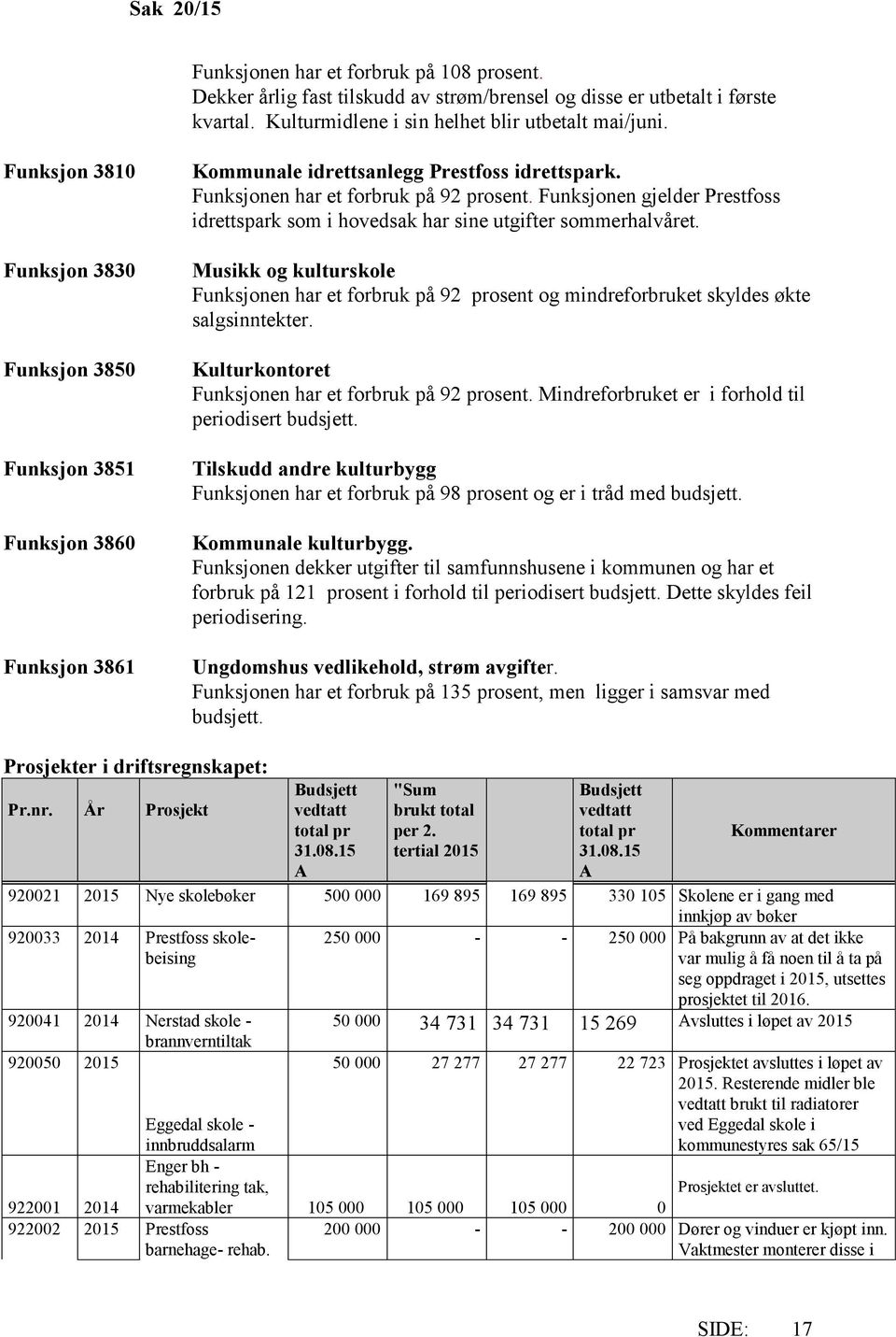 Funksjonen gjelder Prestfoss idrettspark som i hovedsak har sine utgifter sommerhalvåret. Musikk og kulturskole Funksjonen har et forbruk på 92 prosent og mindreforbruket skyldes økte salgsinntekter.