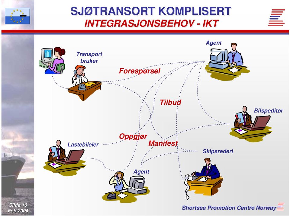 bruker Forespørsel Tilbud Bilspeditør