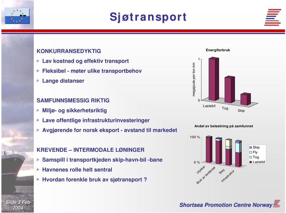 Energiforbruk 1 0 Lastebil Tog Skip Andel av belastning på samfunnet 100 % KREVENDE INTERMODALE LØNINGER Samspill i transportkjeden skip-havn-bil