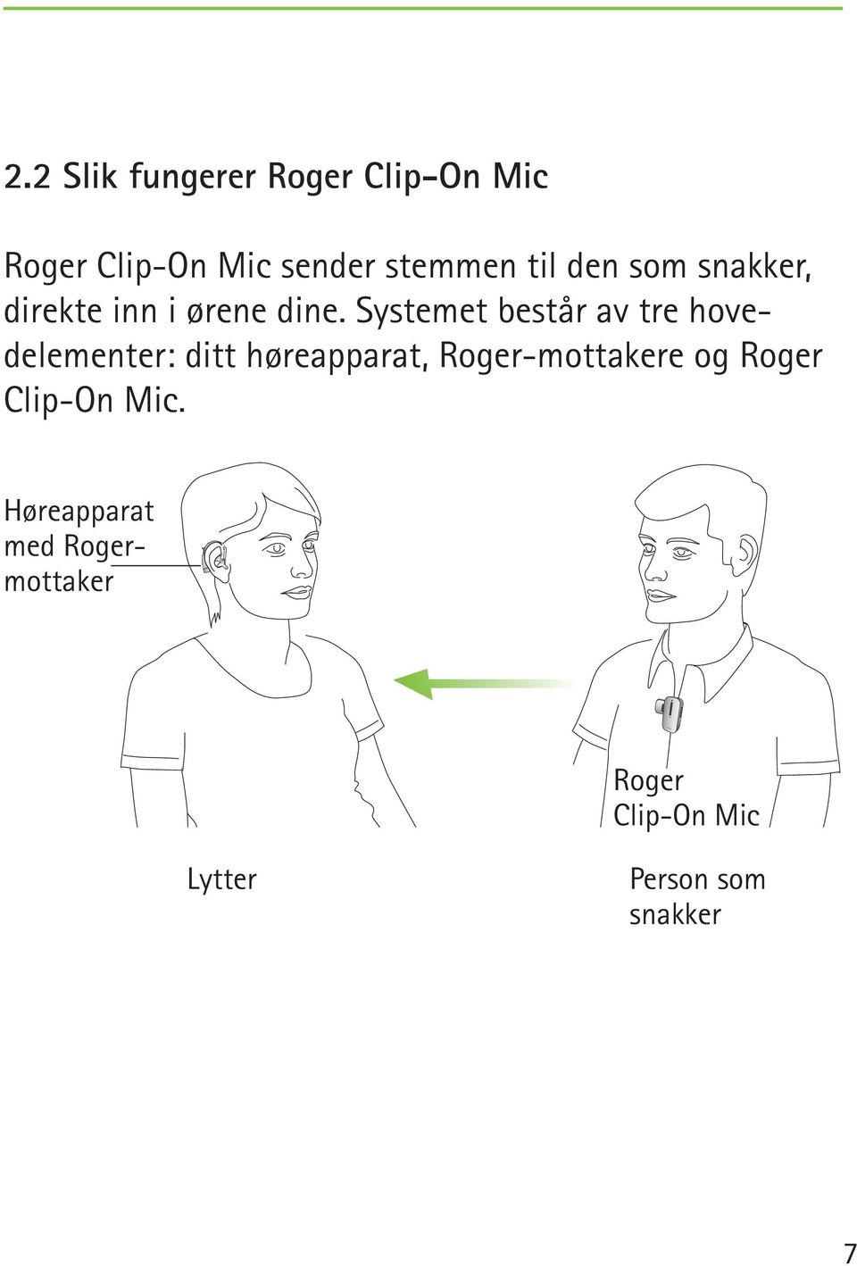 Systemet består av tre hovedelementer: ditt høreapparat,