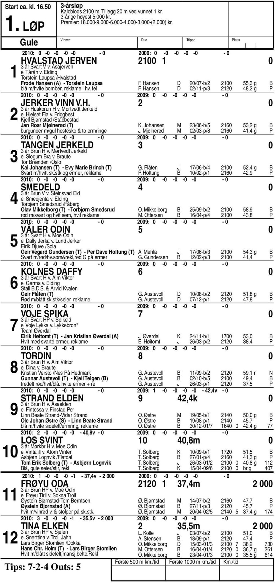 fel F. Hansen D 0/0-b/ 00, g B F. Hansen D 0/-p/ 0, g P 00: 0-0 -0-0 -0-0 00: 0-0 -0-0 -0-0 Jerker Vinn V.H. 0 år Huskbrun H v. Mørtvedt Jerkeld e. Hjelset Fia v.